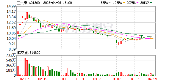 胜亿配资 “老实人”不说老实话？周鸿祎否认与360借条关系