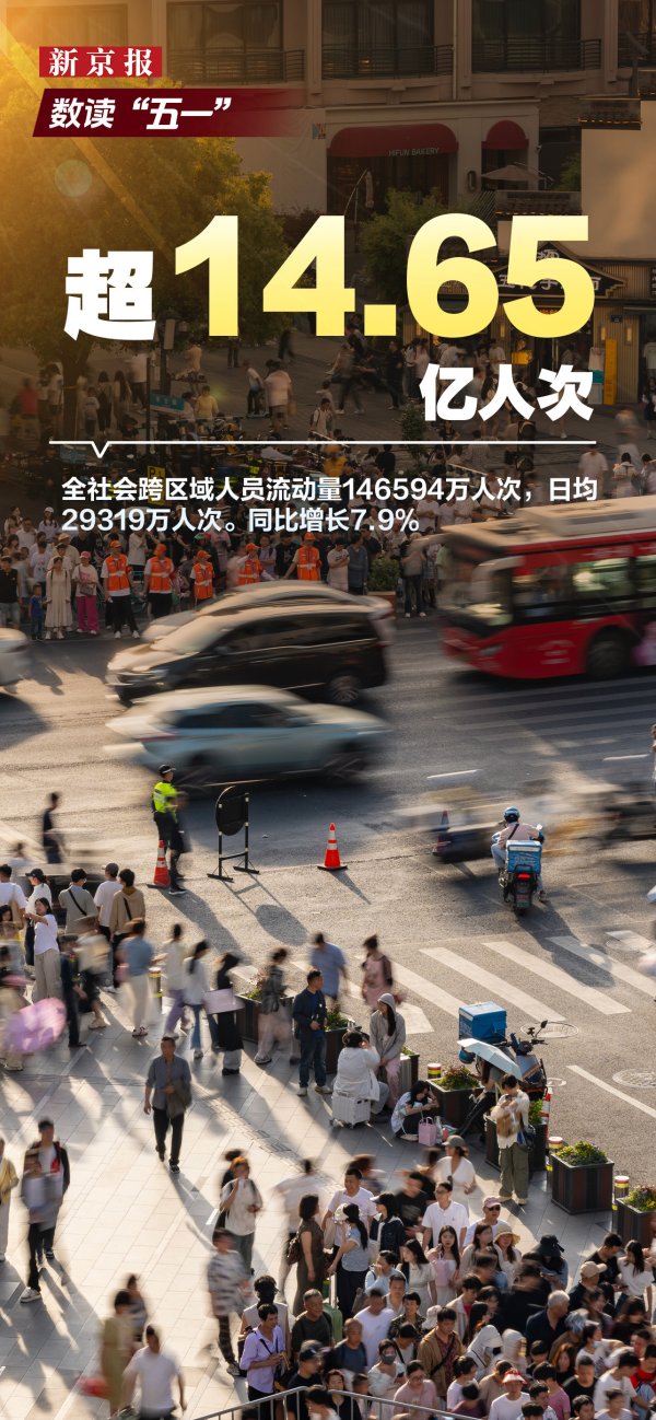 倍悦网 图个明白丨超14.65亿人次! “五一”假期“人从众”有你吗?