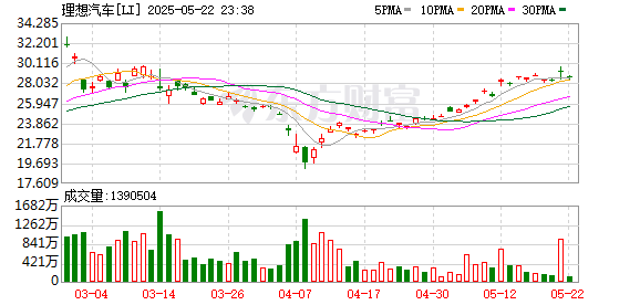 广州米牛 21独家｜理想汽车又添一员“芯片大将”：22级、化名张开元，向CTO谢炎汇报
