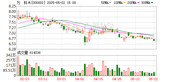 利赢汇 深铁提供42亿元借款，万科再度质押万物云股权